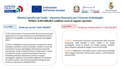 Obiettivi specifici per Fondo – dotazione finanziaria per il Comune di Battipaglia